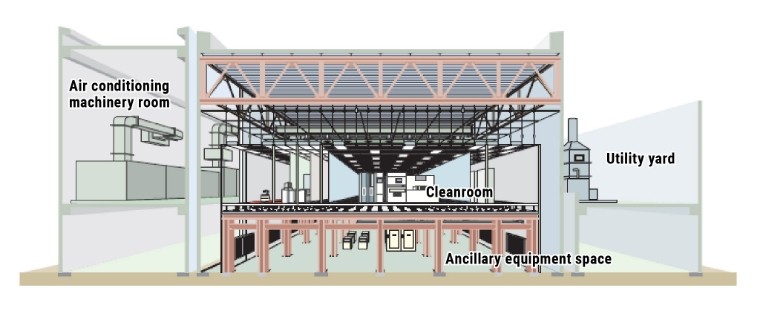 Semiconductor Factories (Clean Room) image